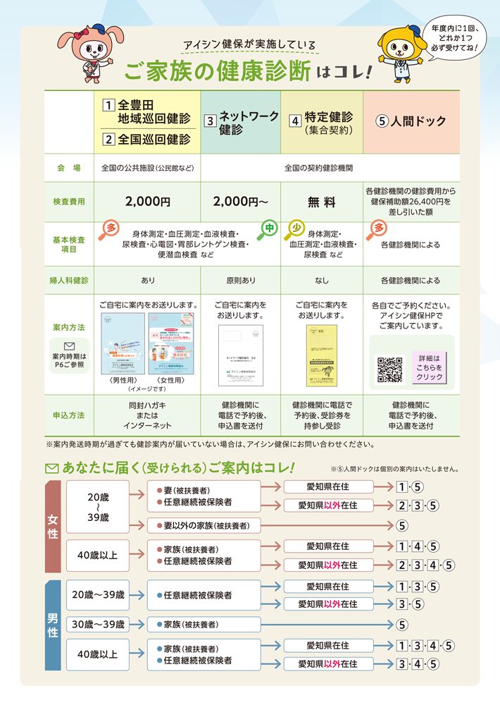 ご家族向け健診一覧