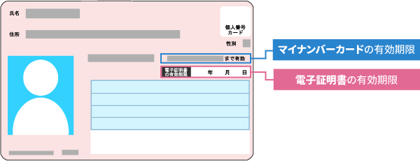 マイナンバーカードの有効期限