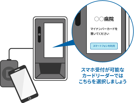 スマホをマイナ保険証として利用できます